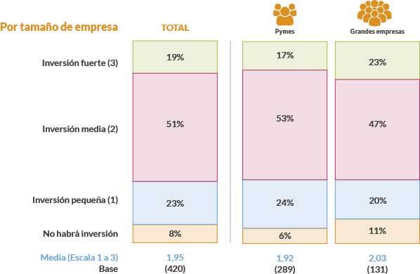 competencias digitales