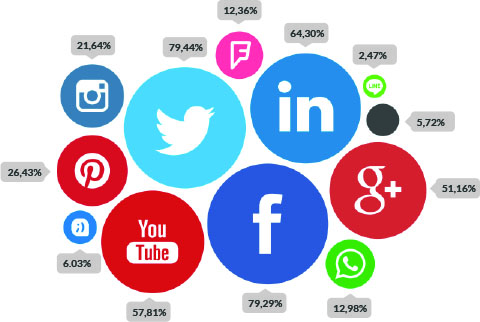 Linkedin para empresas