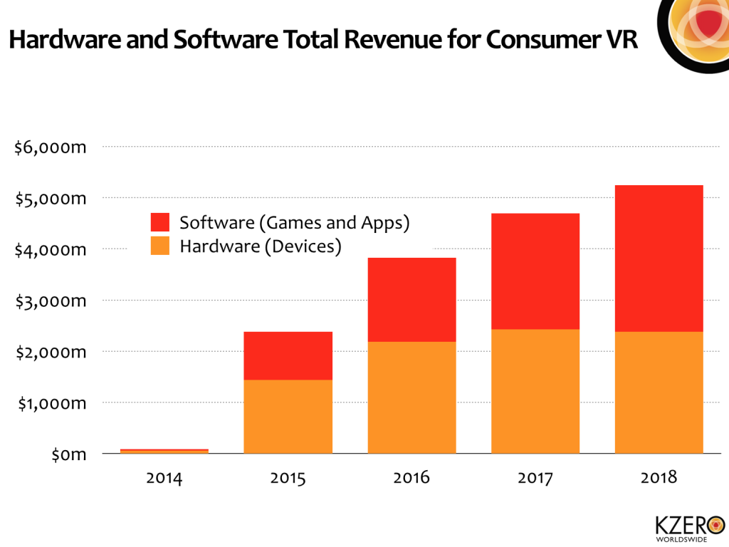 Evolución del mercado de dispositivos de Realiudad Virtual