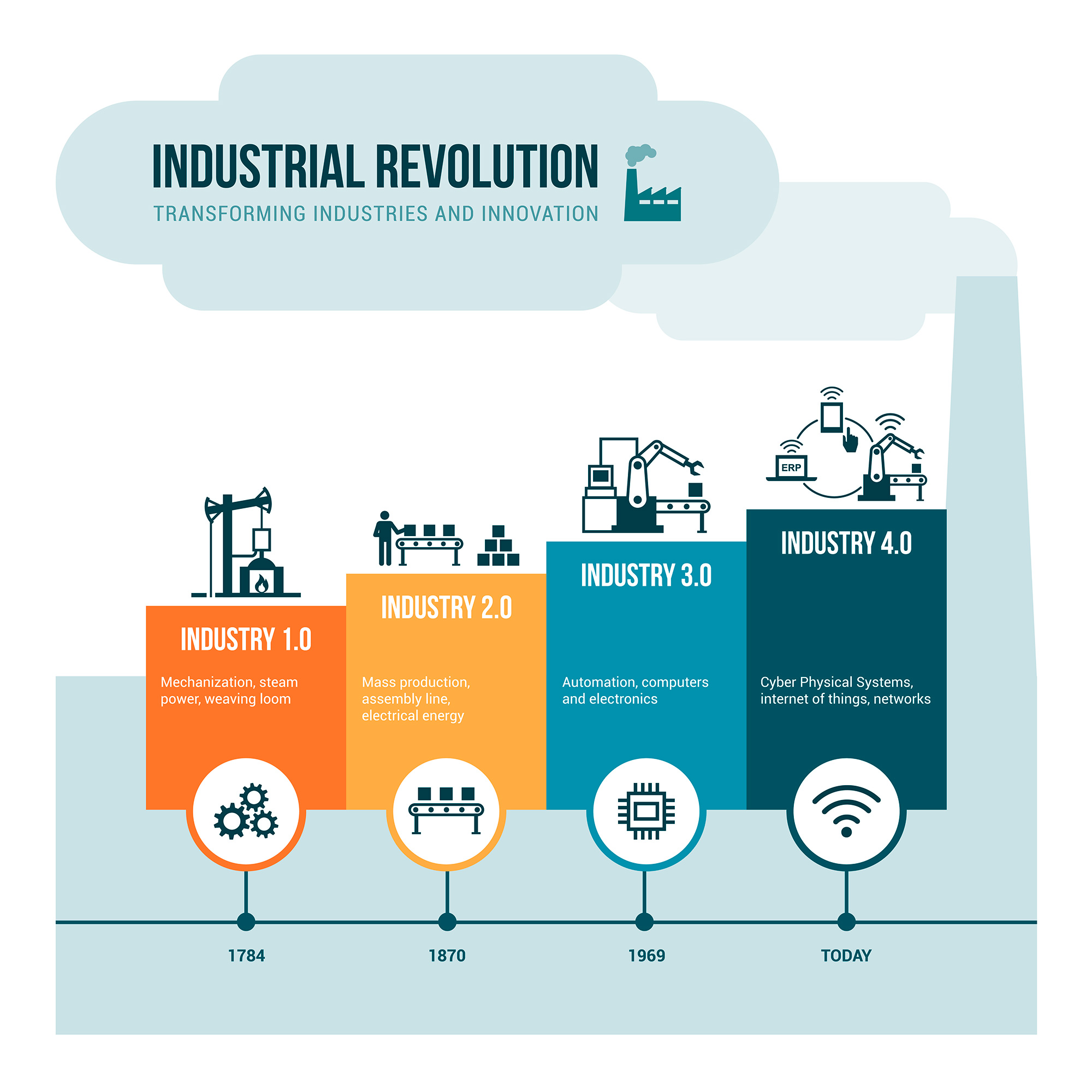 la aportación de la industria 4.0