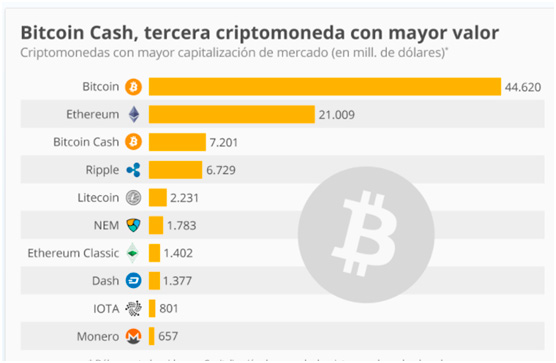 criptomonedas