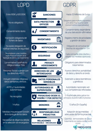 cambios y novedades en la protección de datos para 2018