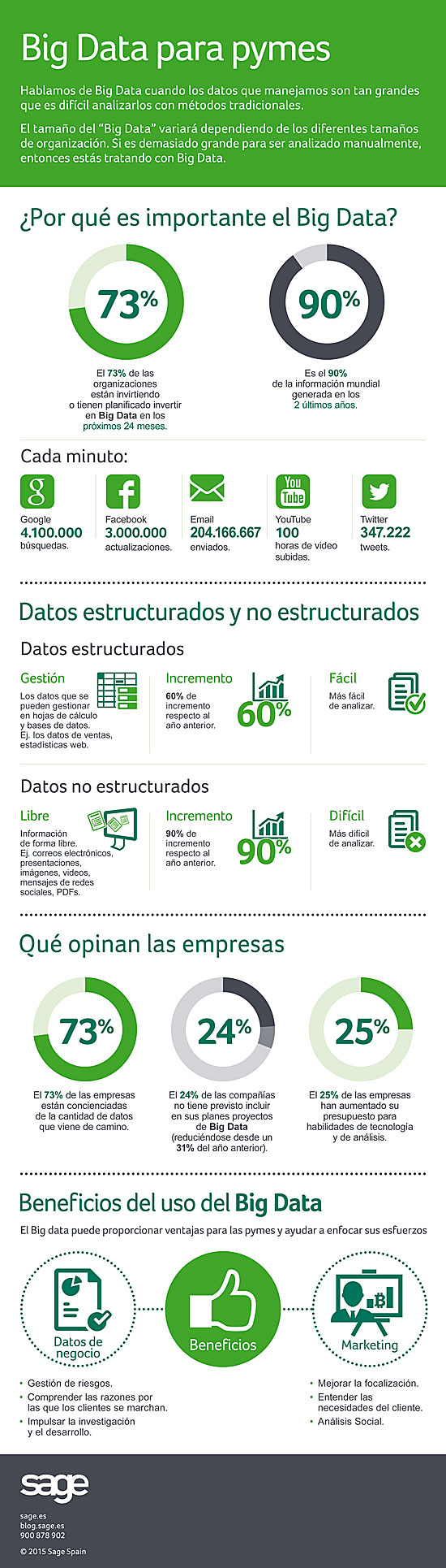 Cómo el big data es una solución de crecimiento para pymes – OAP Cambra ...