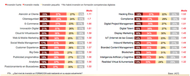 Formación en competencias digitales