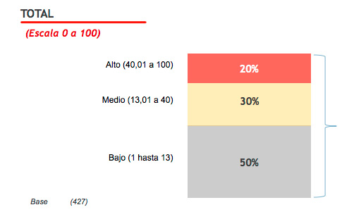 Optimización de las competencias en el tejido industrial de España