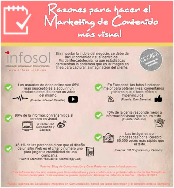 Razones para hacer el marketing de contenidos más visual