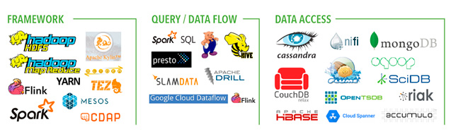 Herramientas Open Source de Big Data