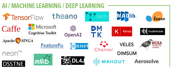 Herramientas Open Source de Inteligencia Artificial