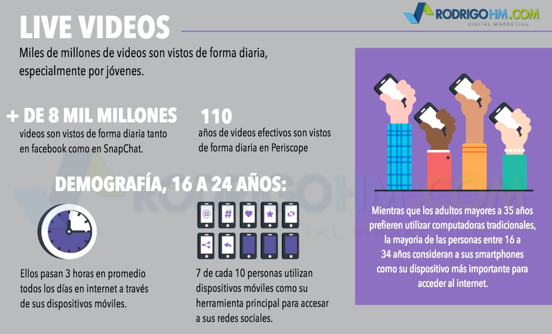 Videos en directo Periscope