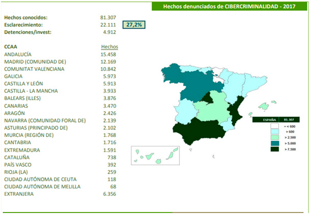 Hechos relacionados con la ciberdelincuencia denunciados en España