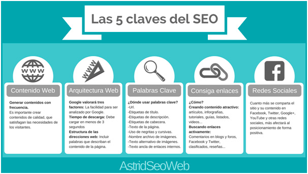 Claves del posicionamiento en buscadores (SEO)