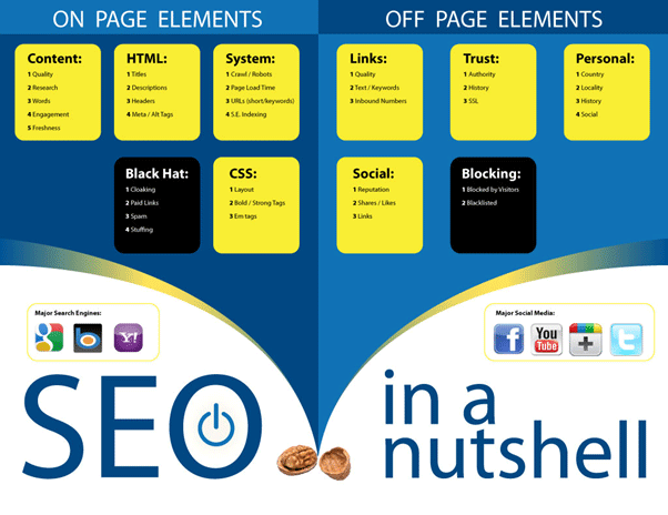 Principales factores SEO