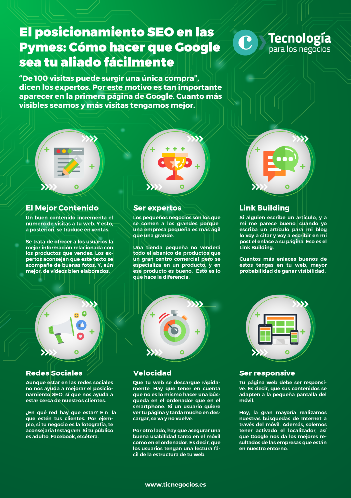 Infografía: Claves posicionamiento SEO en las PYMEs