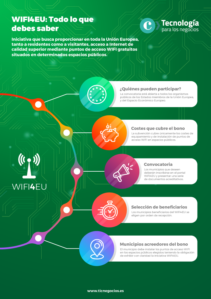 WiFi4EU: todo lo que debes saber