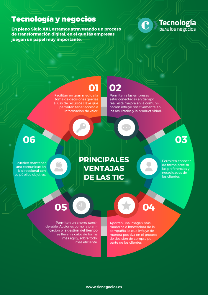 Ventajas de las TIC en las PYMEs