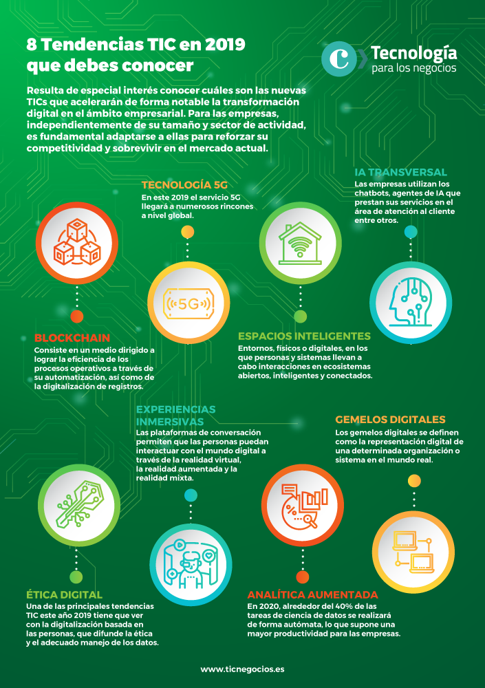 Infografía: 8 Tendencias TIC importantes en 2019