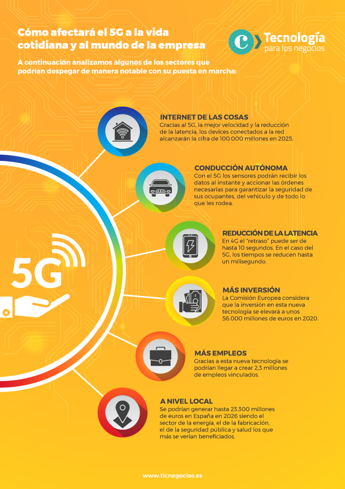 Cómo nos afectará el 5G