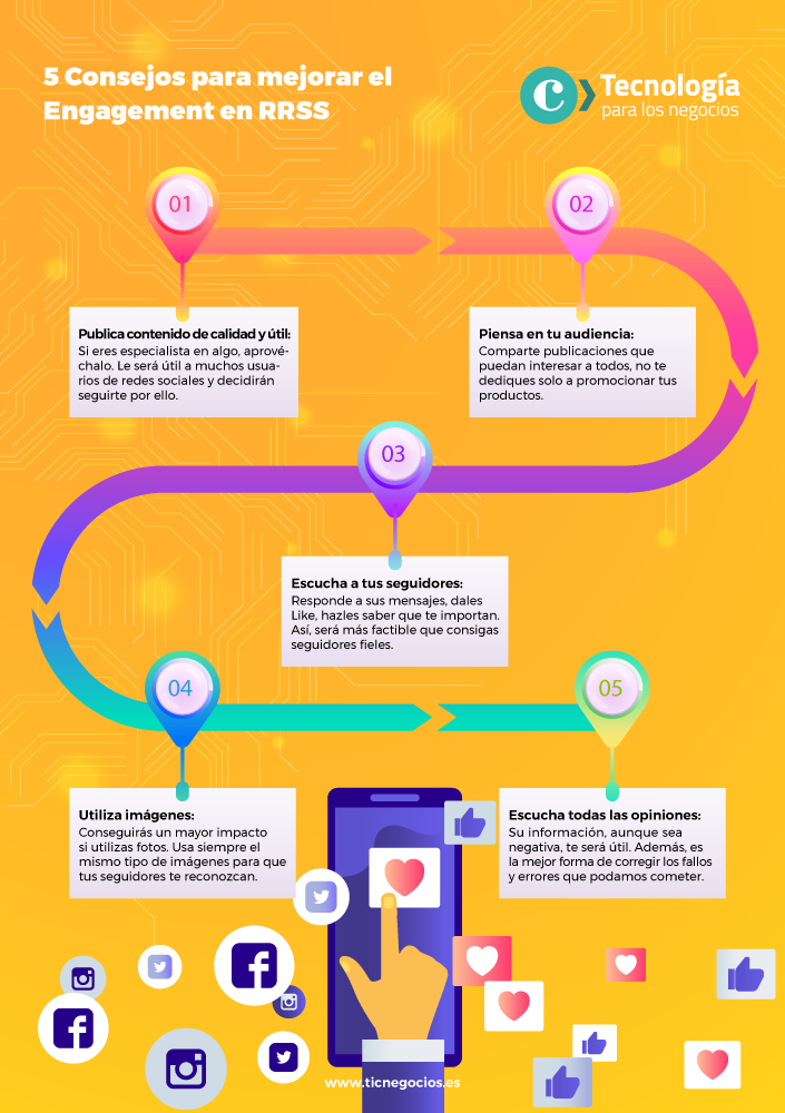 Trucos para mejorar el engagement en redes sociales