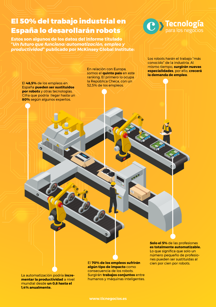 Informe sobre robots y empleo