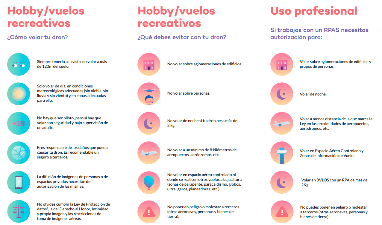 ¿Qué podemos hacer con nuestro dron?