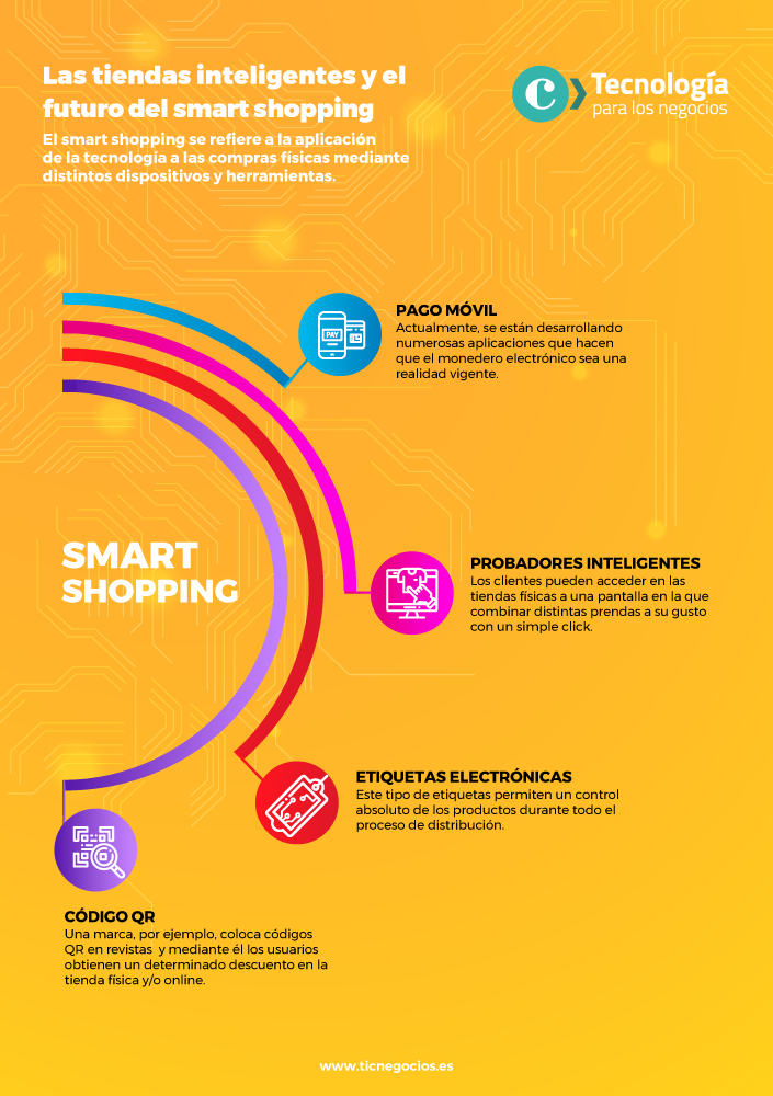 Tiendas inteligentes - Smart Shopping