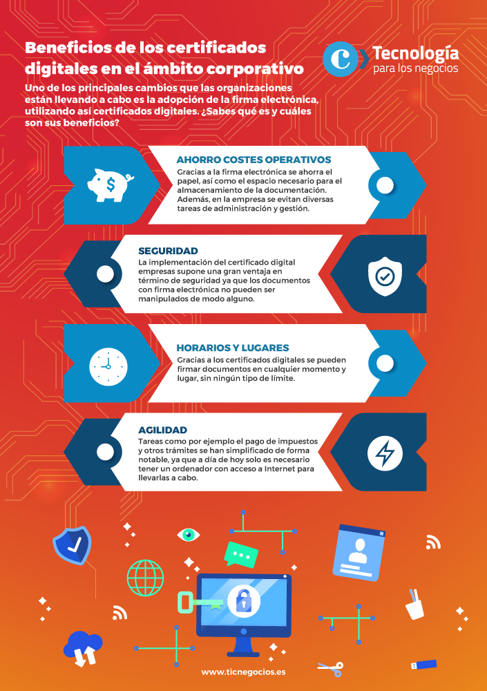 Infografía: beneficios de los certificados digitales