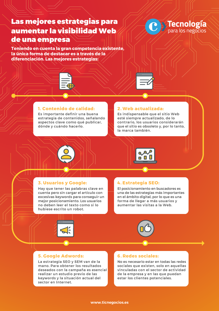 Las mejores estrategias para mejorar la visibilidad de una empresa