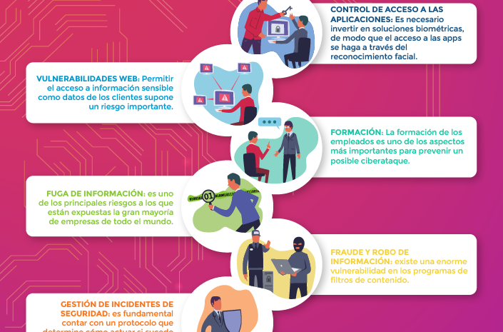 Principales riesgos de la inversión en tecnología de los que no siempre se habla