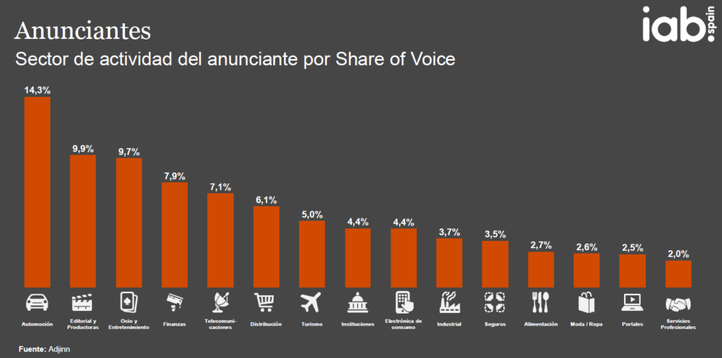 anunciantes publicidad digital 2019 estudio