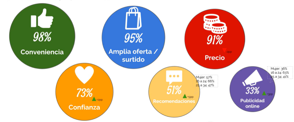 estudio-crecimiento-ecomerce