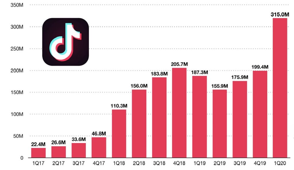 crecimiento tik tok