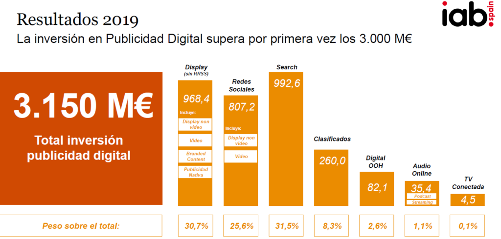 inversion publicidad 2019