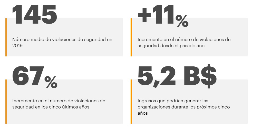 datos cibercrimen 2020