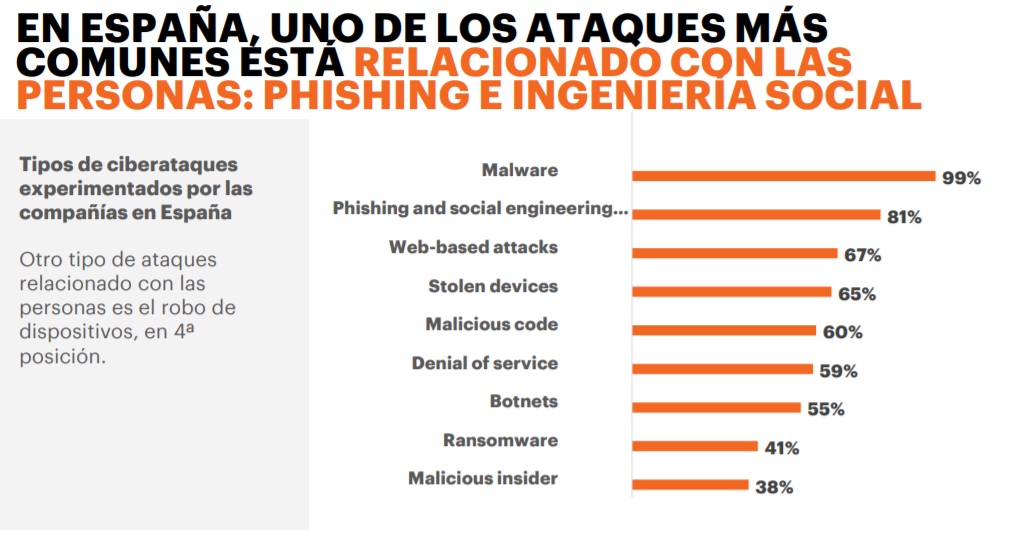 datos cibercrimen españa 2019