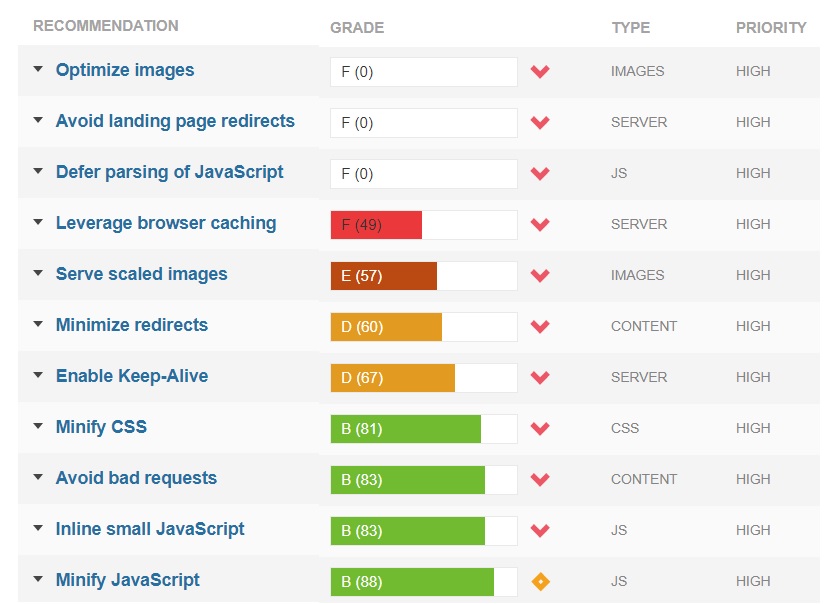 priorizar objetivos seo