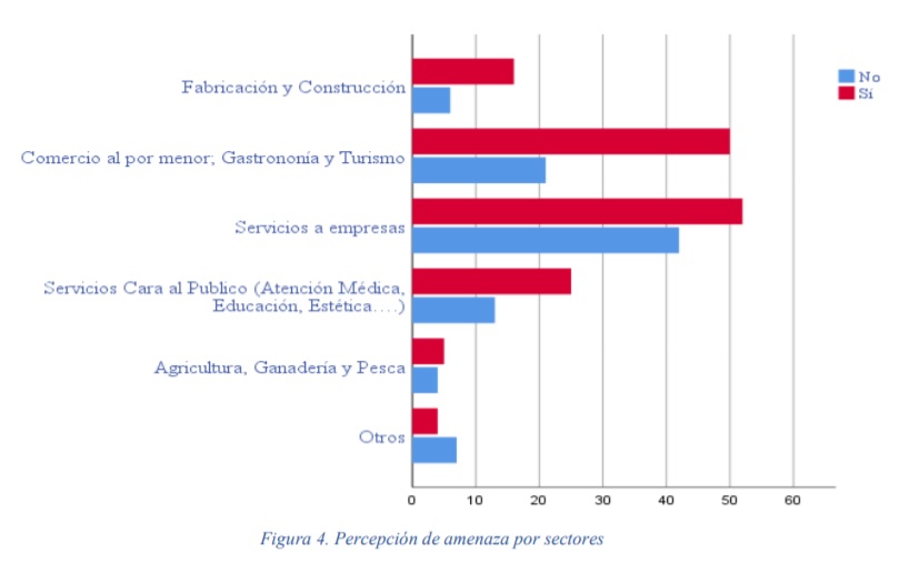 El impacto de la covid en autónomos y pymes