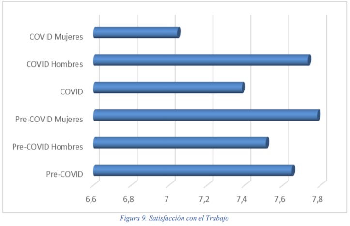 GRÁFICA ESPAÑA SATISFACCIÓN EN EL TRABAJO DESPUÉS DEL COVID